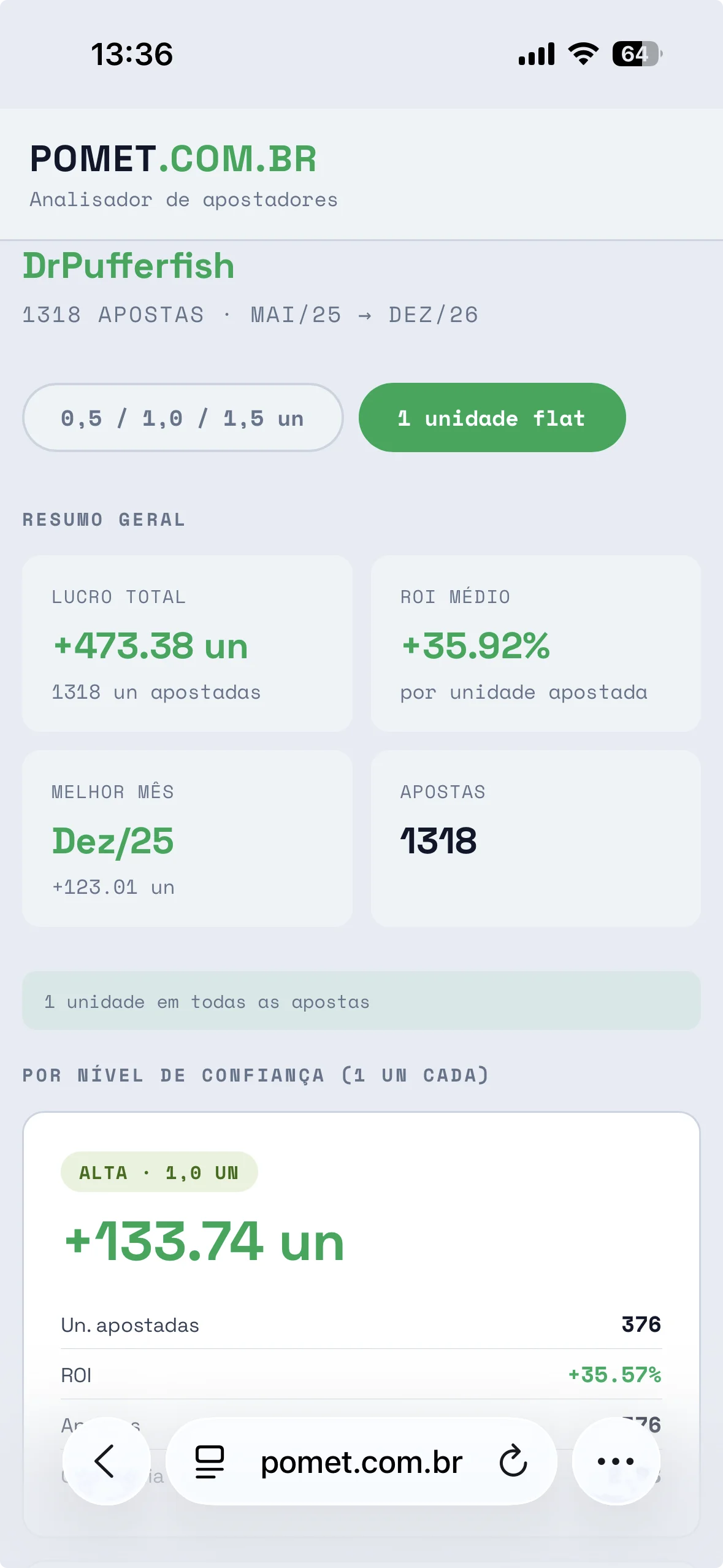 Analisador Pomet